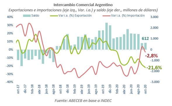 Fuente: ABECEB