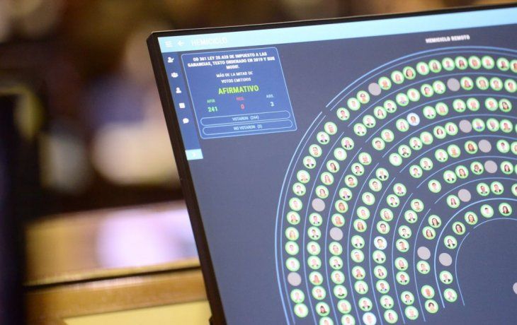Diputados dio media sanción a las modificaciones al impuesto a las Ganancias
