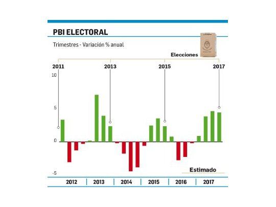 Empresas presupuestan un 2017 de moderado crecimiento