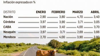 Inflación en Córdoba terminó más abajo que la nacional