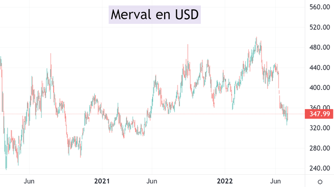 Merval cuadro.png