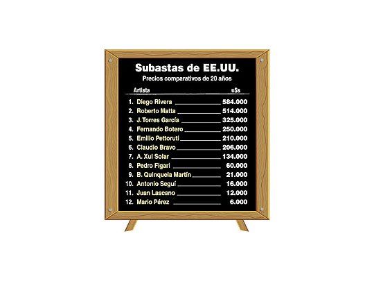 El arte argentino es el más subvaluado de Latinoamérica