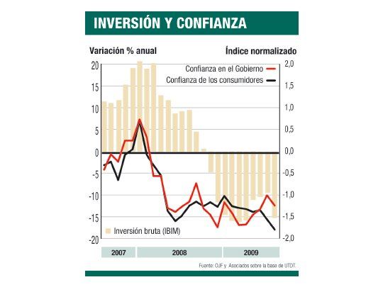 El economista del mes: Cristina necesita más de u$s 19.000 M hasta 2011