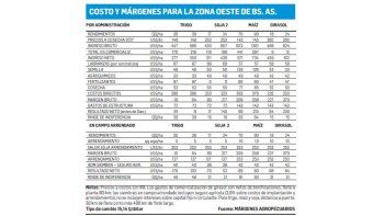 Ante la baja de los precios