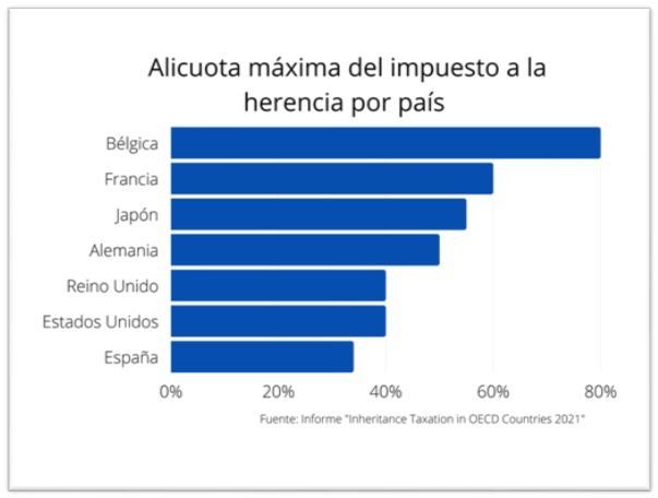 Las Razones Para Aplicar Un Impuesto A La Herencia En La Argentina 