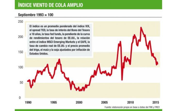 Paliza, corrección; ¿y ahora, qué?