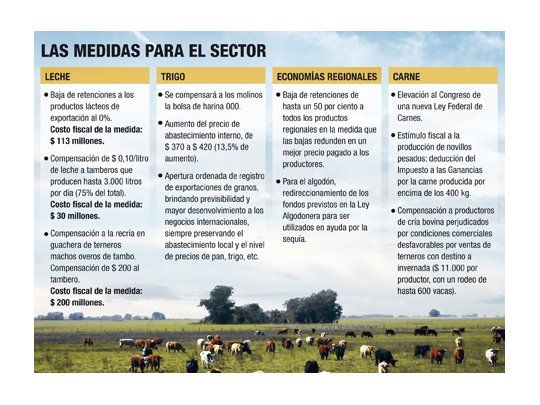 Las medidas para el sector