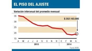 ámbito.com | Se reactiva emisión y las miradas vuelven al dólar