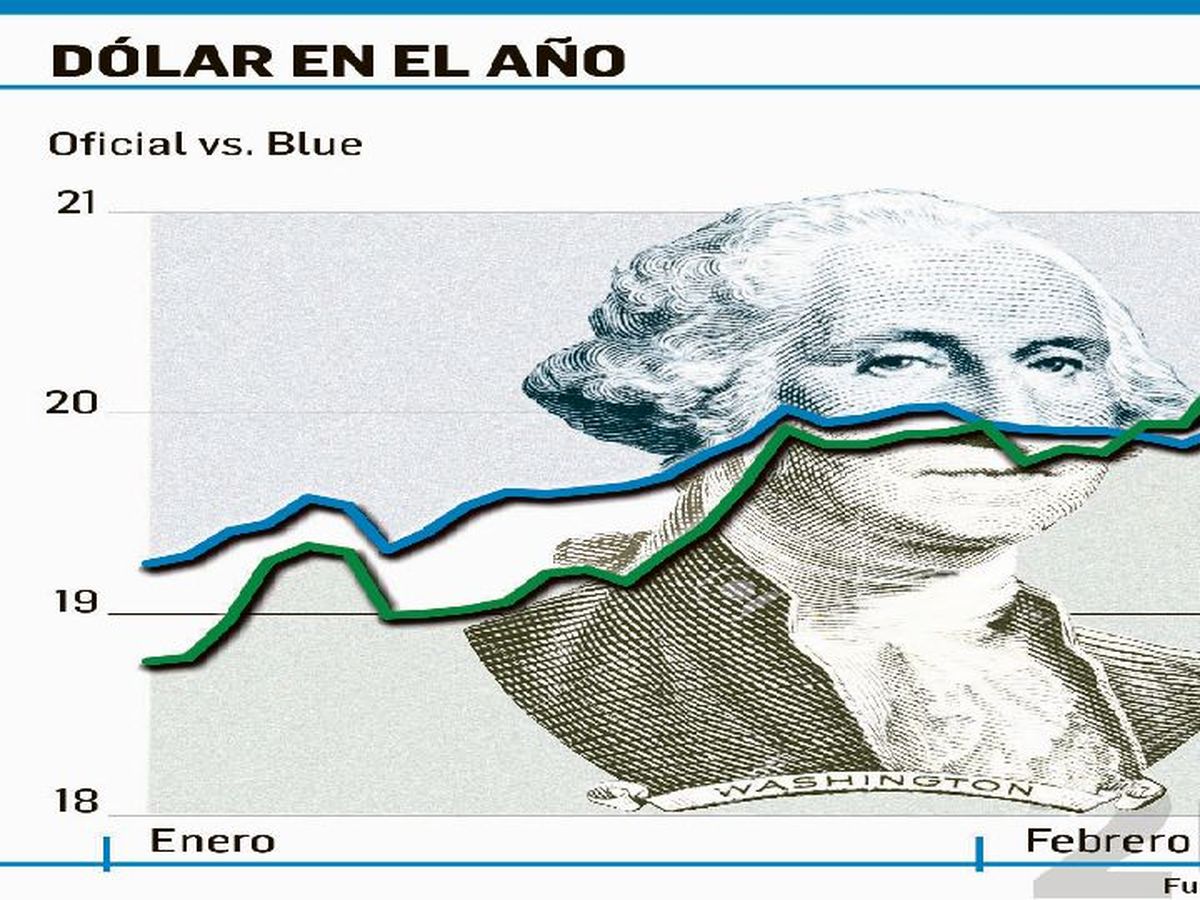 Valor del dólar tomará impulso a final de año en Venezuela