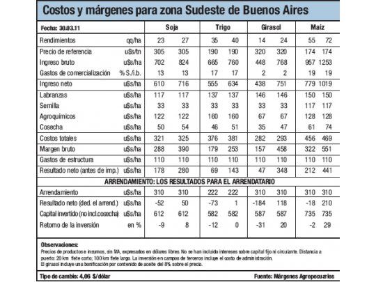 Con la humedad justa