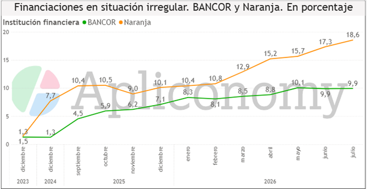 Fuente: elaboración de Apliconomy sobre datos del BCRA.