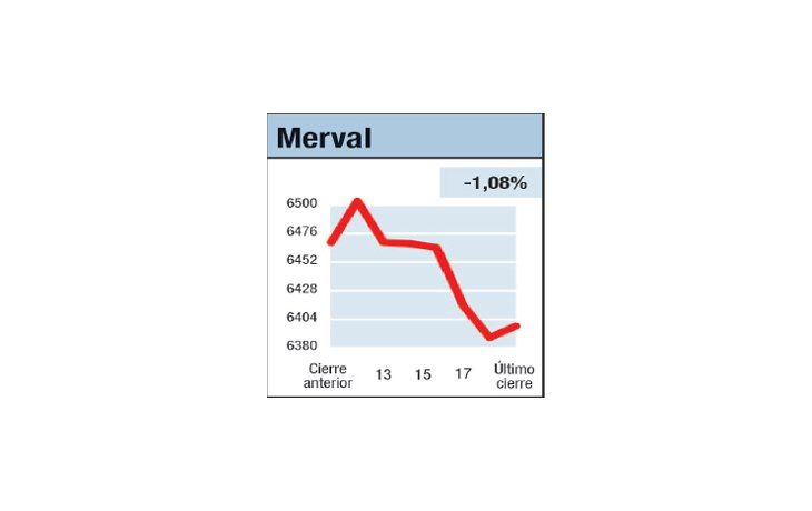 ámbito.com | Un suave correctivo