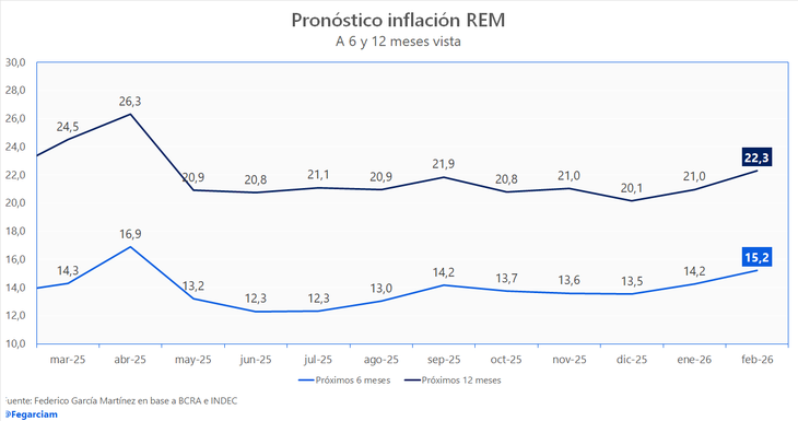 Fuente: @fegarciam. Fuente: @fegarciam.