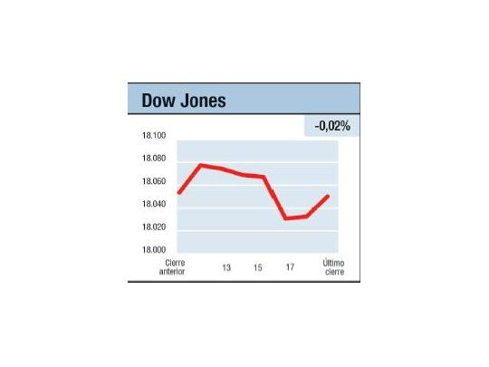 Mercados expectantes