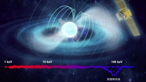 Espacio: el campo magnético más fuerte del universo registra un nuevo récord