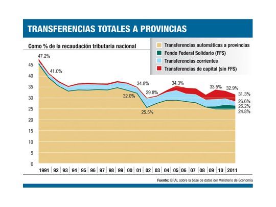 Gobernadores ganan las batallas, no la guerra
