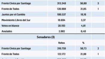boleta corta pago cara polarizacion nacional