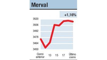 ámbito.com | Atacando sobre la hora