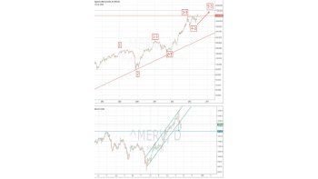 Comprar con el rumor, vender con la noticia