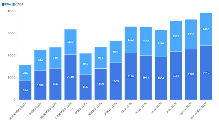 Fuente: Fundación Tejido Urbano. Aquí las compraventas con hipoteca Fuente: Fundación Tejido Urbano. Aquí las compraventas con hipoteca