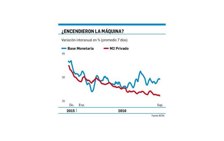 ámbito.com | El BCRA vuelve a emitir al 30% anual