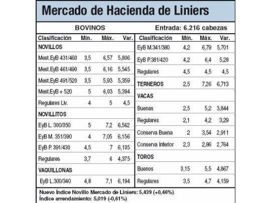 Subas en hacienda por oferta reducida