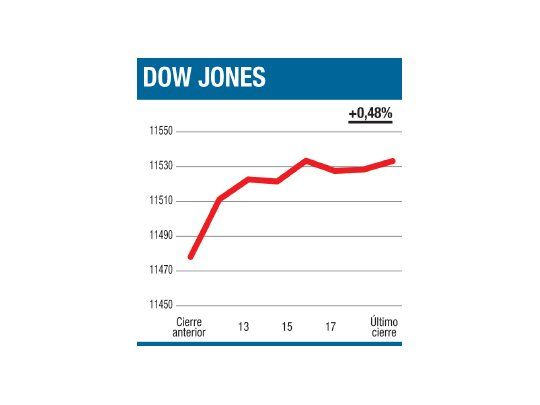Santa Claus trajo nuevo máximo anual