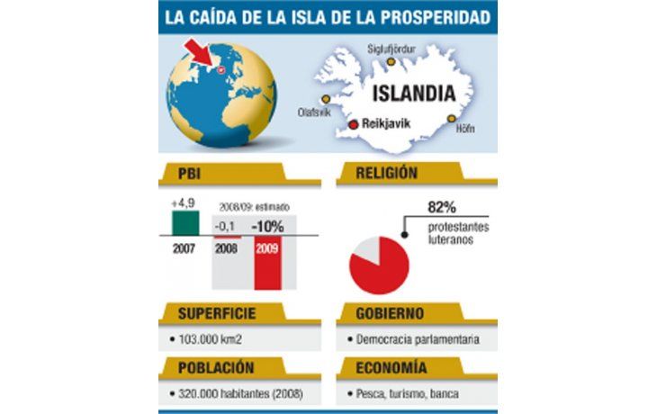 ámbito.com | Entrar a la Unión Europea y adoptar el euro, son los únicos salvavidas