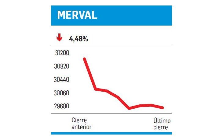 ámbito.com | No estuvo para bollos