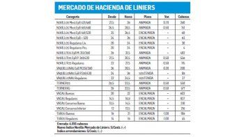 Valores estables para la hacienda