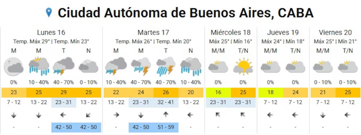 Así estará el clima esta semana. Así estará el clima esta semana.