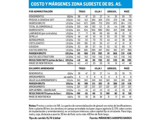 Clima complicado para la campaña