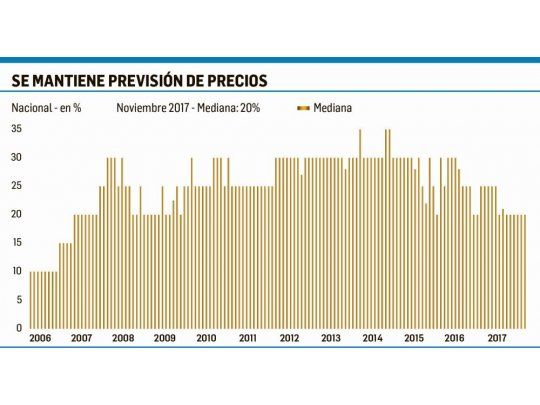 Se necesitan $15.676,56 para no ser pobre, según el INDEC