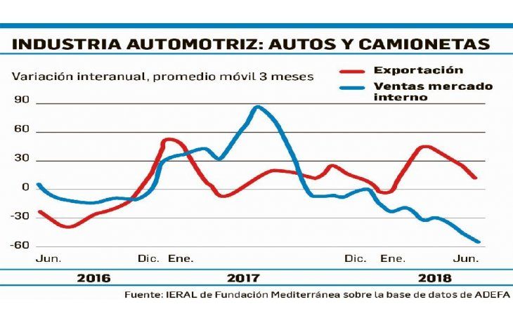 ámbito.com | Recesión corta o larga: ¿de qué depende?