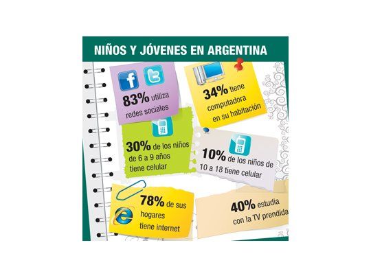 Preocupante: un 70% de jóvenes elige internet a libros