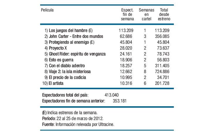 Se nota el “Hambre” en el público