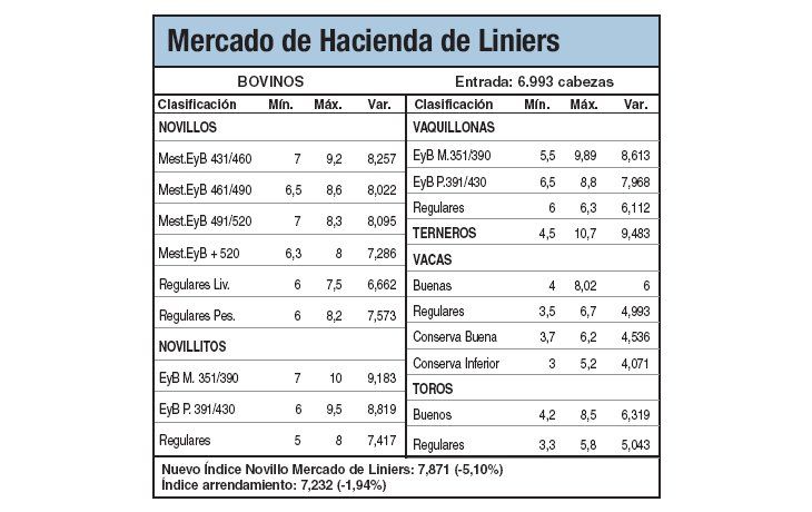 Paro del SENASA afectará ingresos