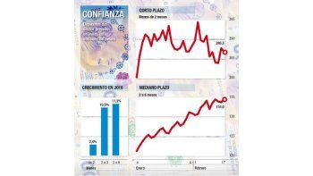 Ahorristas dejan pesos a más plazo en bancos