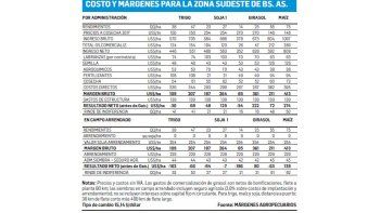 Panorama cambiante