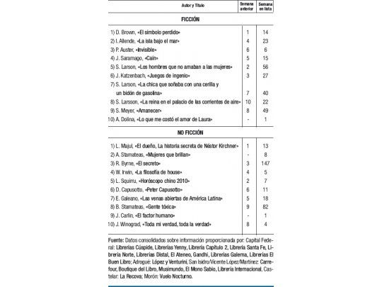 Carlin, de la mano de “Invictus”