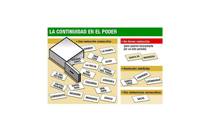 Acelera Jaque en Mendoza reforma con reelección