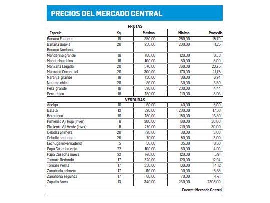 CRA se suma a los reclamos por semillas
