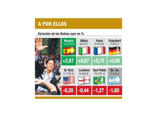 Respira España: logró colocar deuda por 3.000 millones de euros