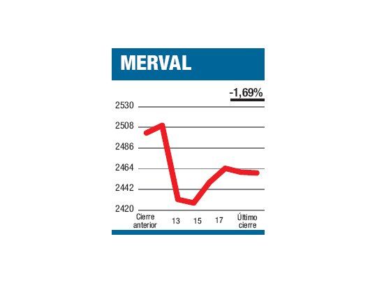 Como si nada sucediera