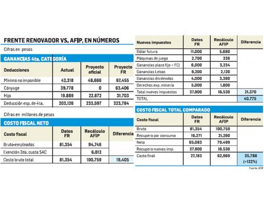 Ganancias II: Abad le contestó a Massa con “teorema de Baglini”