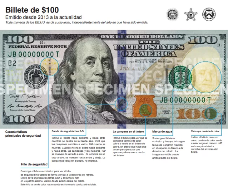 Security measures to verify the authenticity of $100 bills.
