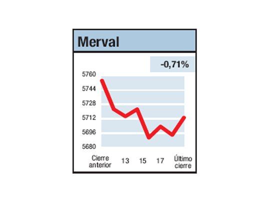 Calma y resignación