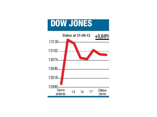 Lo malo mejor que lo bueno