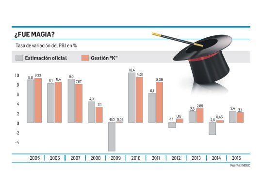 Economía cayó 0,7% en el primer trimestre (acumula tres de baja)