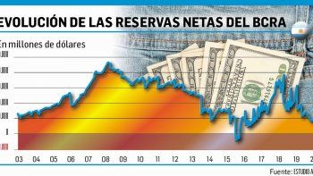 reservas: la argentina cigarra desaprovecho la ola regional
